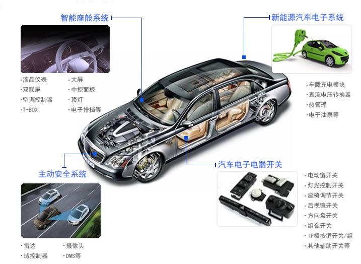 汽車電子產品